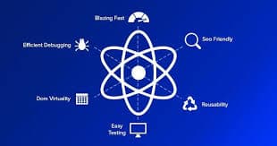 From Curiosity to Code — My Journey as a Full Stack Developer — 3